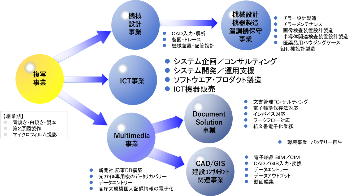 ミウラの事業概要