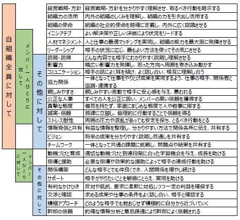 中堅 中小企業におけるこれからの管理職のあり方ｰ11ｰ プライムｃメディア