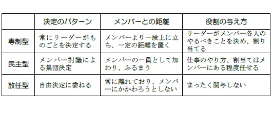 中堅・中小企業におけるこれからの管理職のあり方ｰ12ｰ