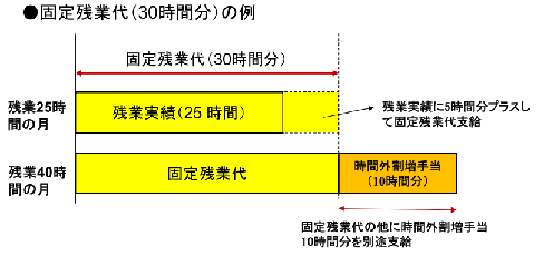 米田先生図表190215.png