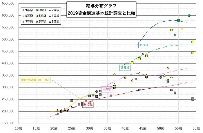 給与分布グラフツールの使い方を解説（2021/7/13講習会特典）