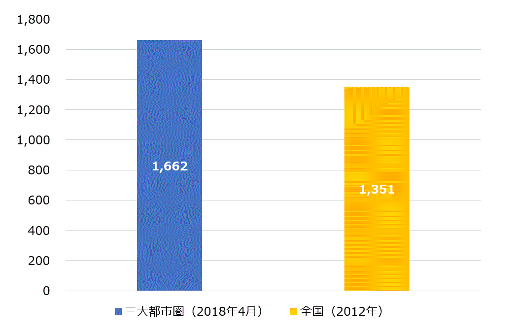 派遣労働者の時給