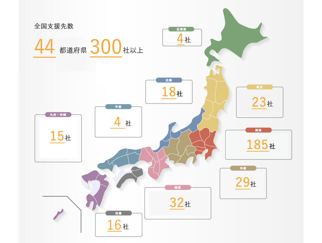 全国導入社数 43県300社以上