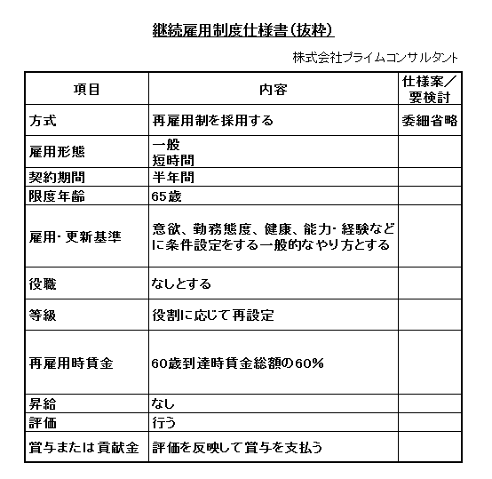 制度基本仕様書サンプル