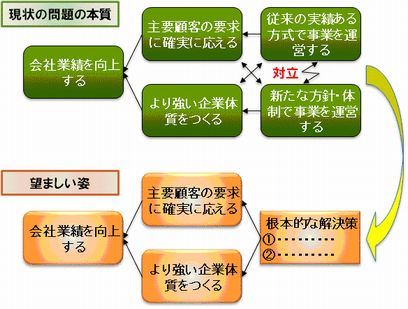 経営戦略の検討・策定のイメージ