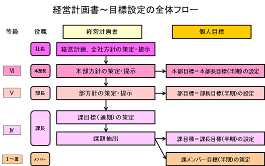 目標設定の流れのイメージ