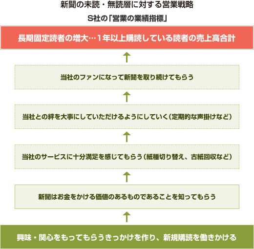 営業目標管理のイメージ