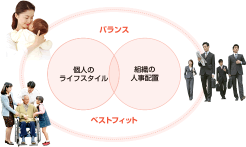 転勤・異動とライフスタイルのイメージ