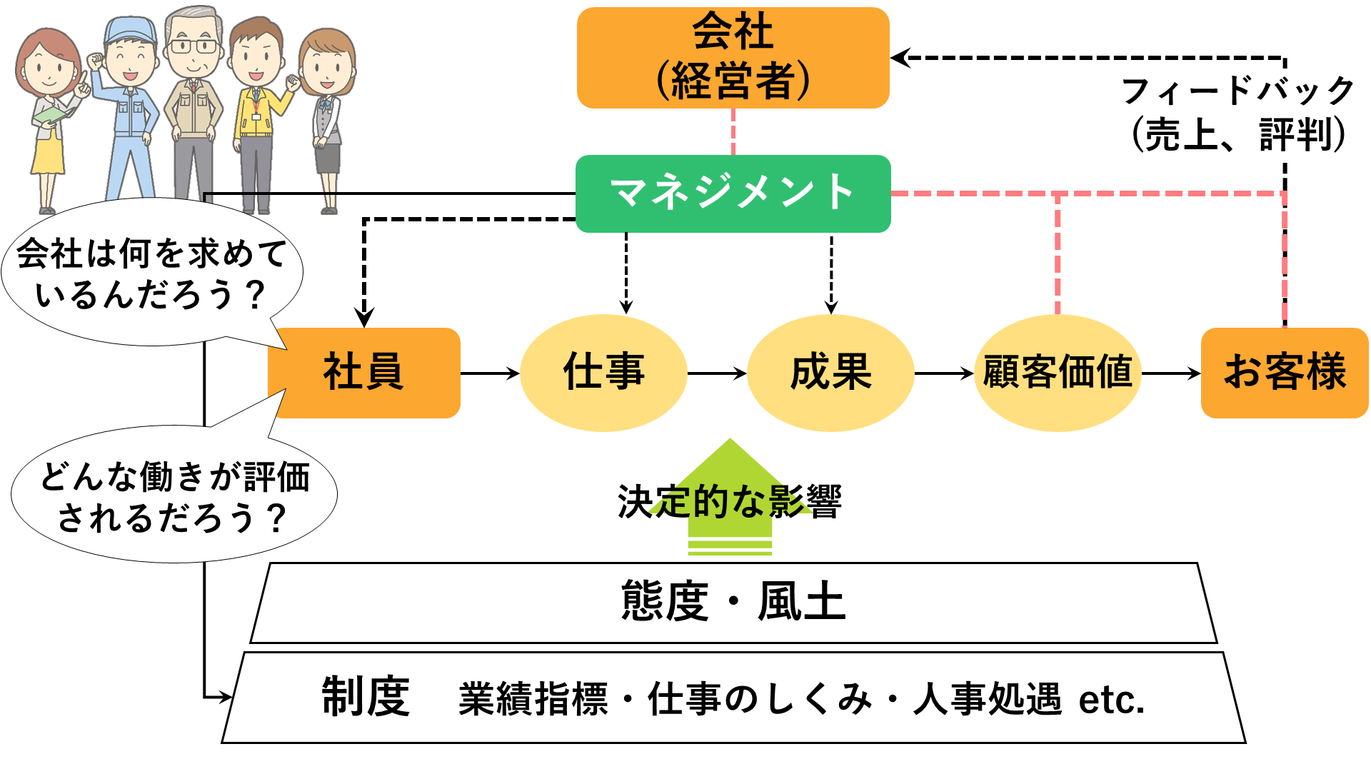 企業の人事評価の意味