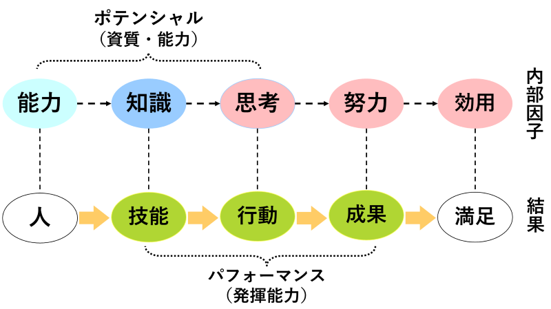 評価のニーズと評価の対象