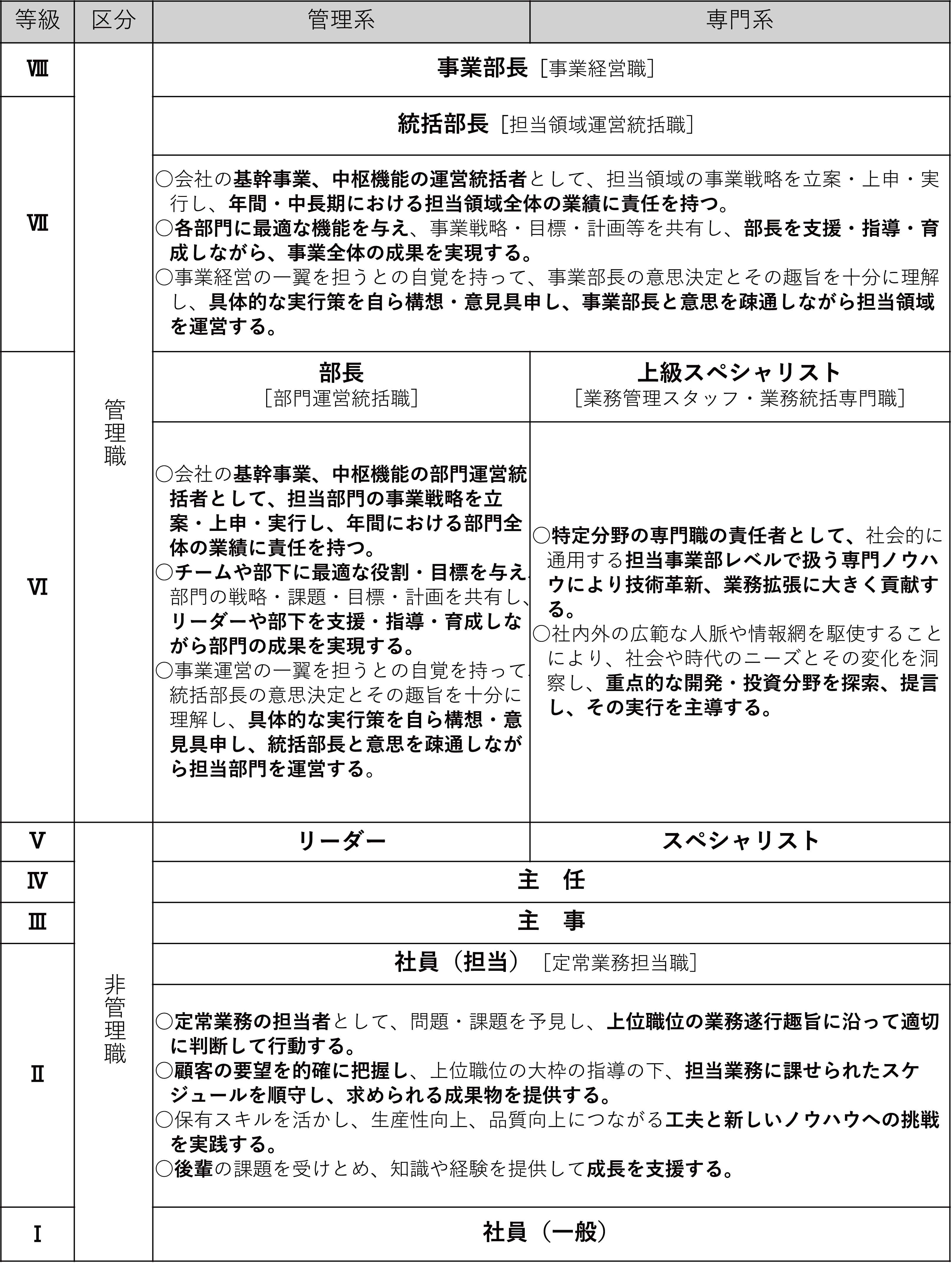 ミウラの等級説明書