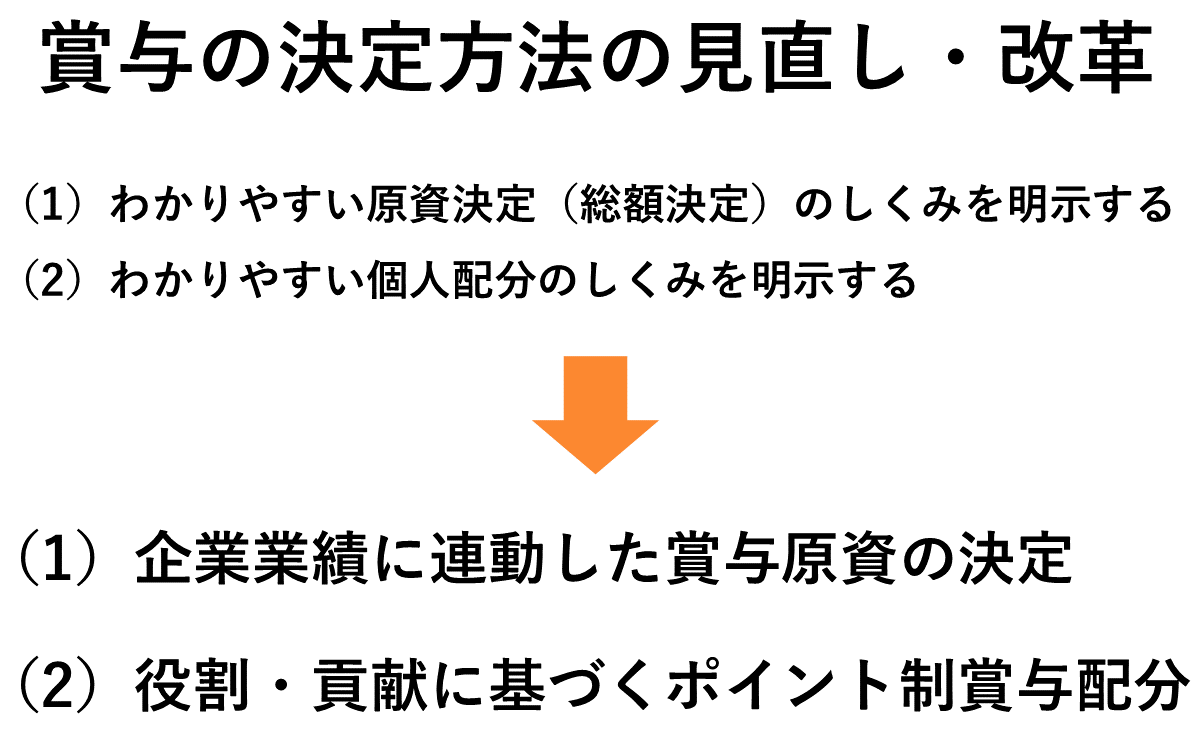 賞与の決定方法の見直し・改革