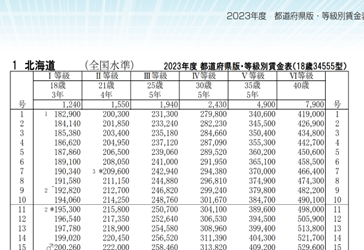 2023年度版都道府県版・等級別賃金表