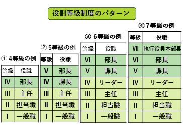 役割責任と人材のマッチング