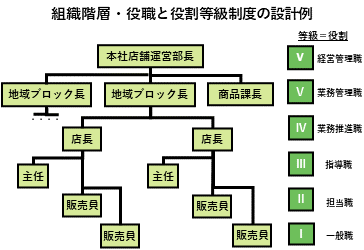 役割等級の設計・導入手順