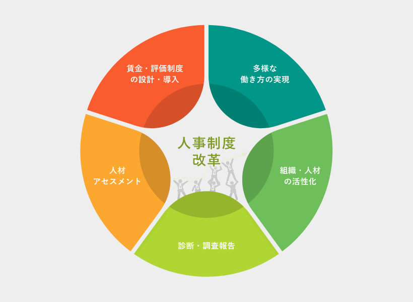 プライムコンサルタントが提供するサービス