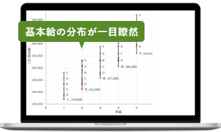 基本給分布グラフ