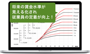 モデル昇給グラフ