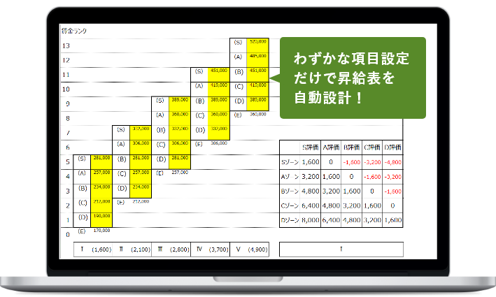 賃金バンド設計