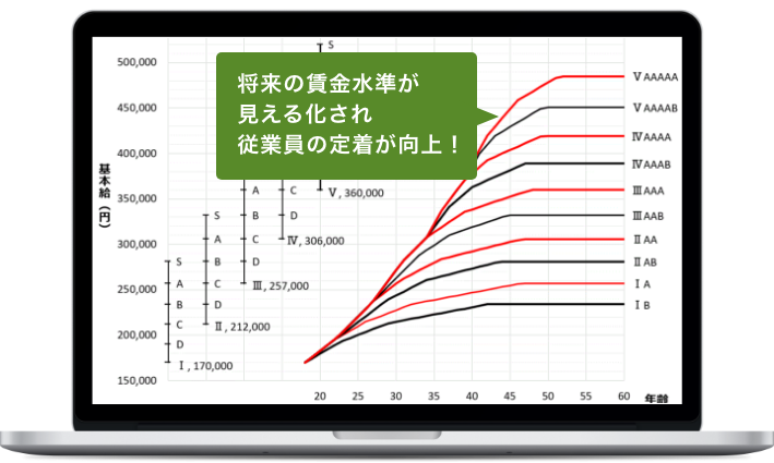 モデル昇給グラフ